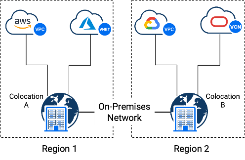 On primesis Network