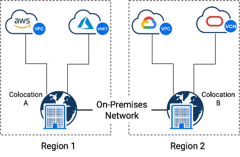 On primesis Network On primesis Network