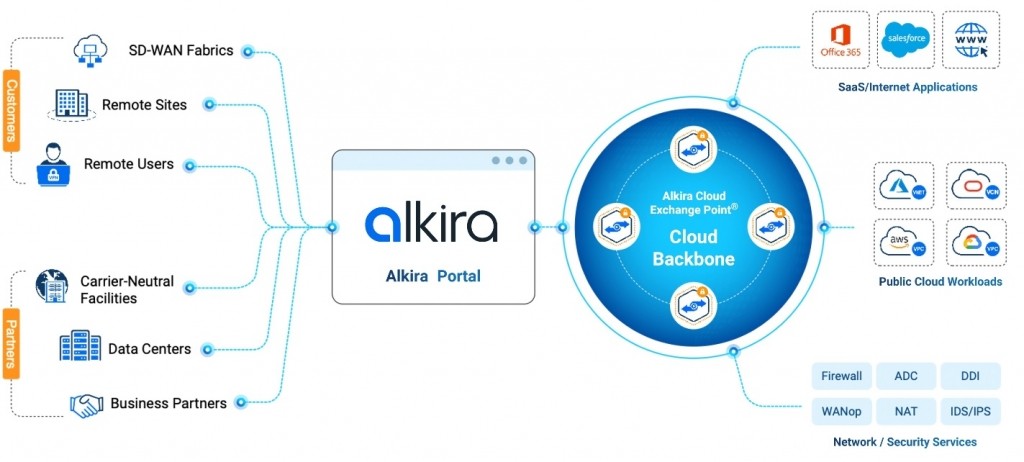 Alkira-Cloud-Area-Networking-1 The Alkira Cloud Network as-a-Service