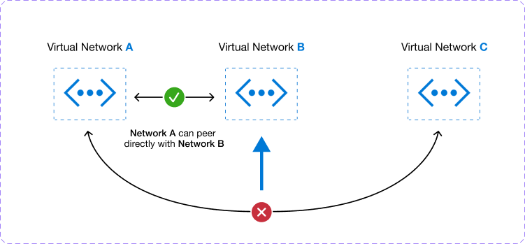 Azure-Networking-article-image-4