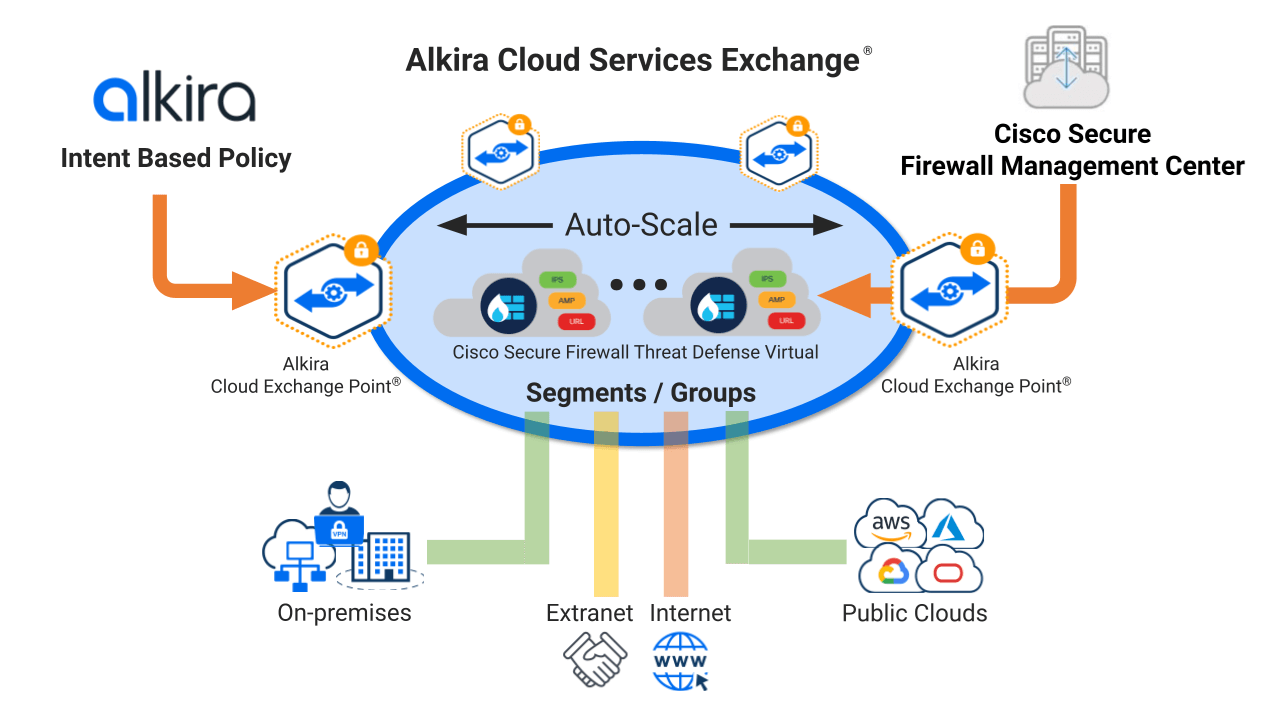コンピュータ・IT CCNP Security: Cisco Secure Firewall Cisco FirePOWER 3130 Next-Generation Firewall - firewall