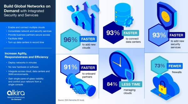 Nemertes-Infographic-2a-600×334
