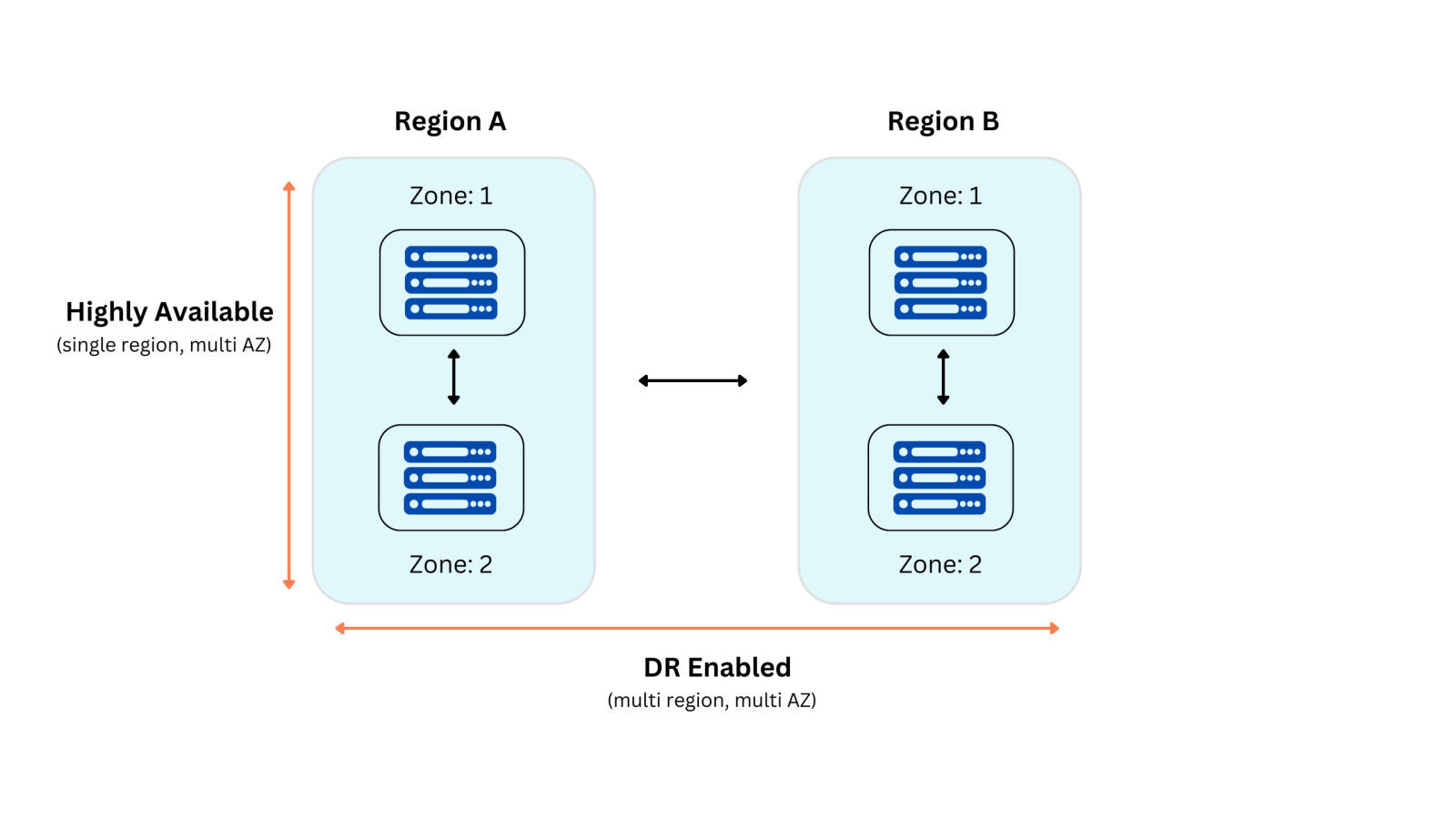 Lessons from Microsoft's Azure Central Outage