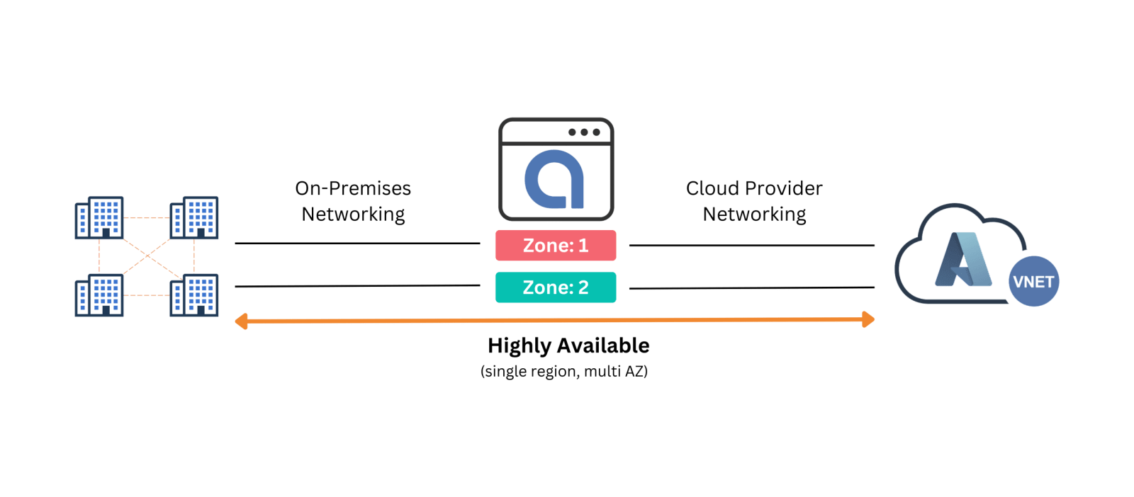 Lessons from Microsoft's Azure Central Outage